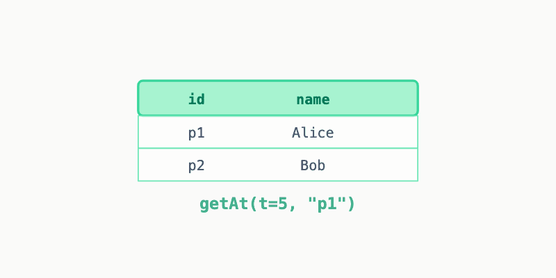 Pop-up Clinic Check-in Table preview