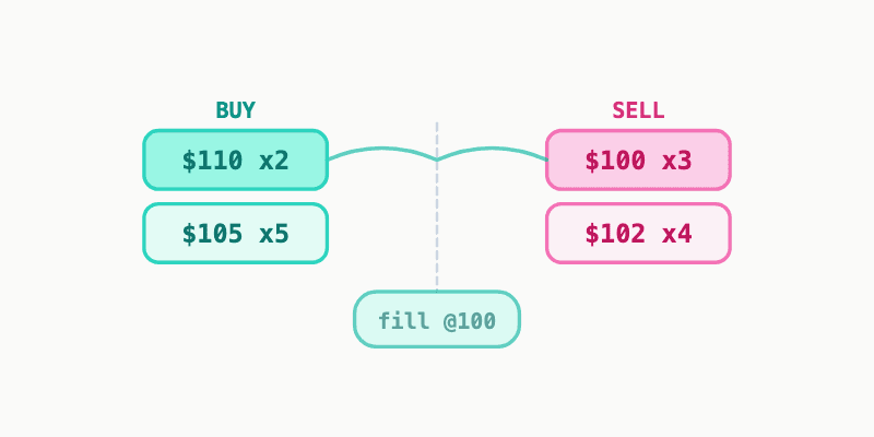 Robinhood Order Book preview